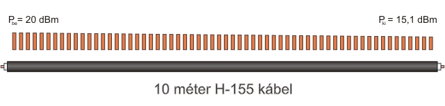 Az llhullmok szemlltetse