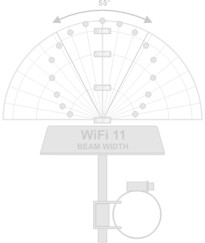 WiFi 11 irnykarakterisztika