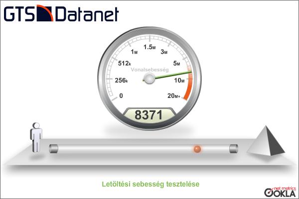 btc internet sebesség teszt)