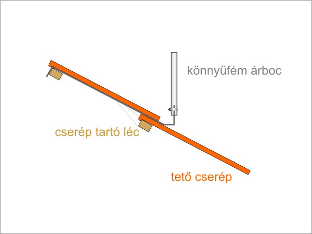 >>> Tovbb a kvetkez kiegszt oldalra